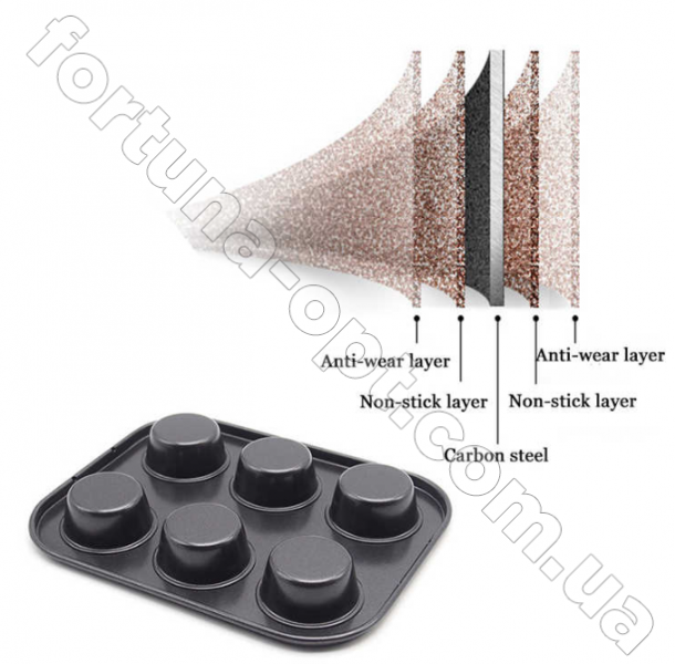 Форма для выпекания кексов A-Plus - 1288 ✅ базовая цена $2.24 ✔ Опт ✔ Скидки ✔ Заходите! - Интернет-магазин ✅ Фортуна-опт ✅