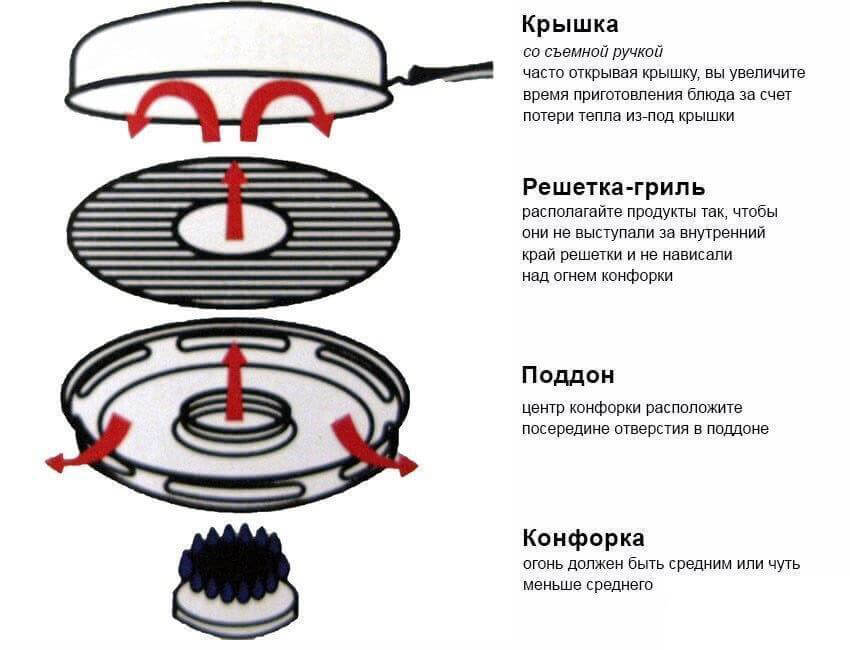 Сковорода Гриль-газ с эмалированным покрытием Benson BN - 801 ✅ базовая цена $12.88 ✔ Опт ✔ Скидки ✔ Заходите! - Интернет-магазин ✅ Фортуна-опт ✅
