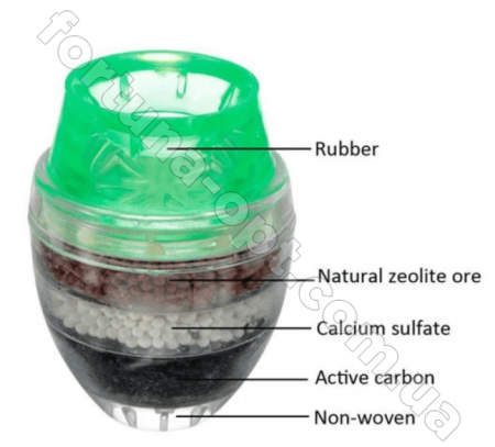 Кокосовый-Фильтр насадка на кран  000127 ✅ базовая цена $1.09 ✔ Опт ✔ Скидки ✔ Заходите! - Интернет-магазин ✅ Фортуна-опт ✅