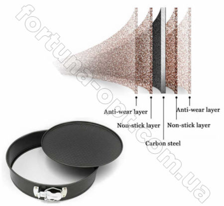 Набор форм для выпечки A-Plus - 1129 (6 шт) ✅ базовая цена $13.57 ✔ Опт ✔ Скидки ✔ Заходите! - Интернет-магазин ✅ Фортуна-опт ✅